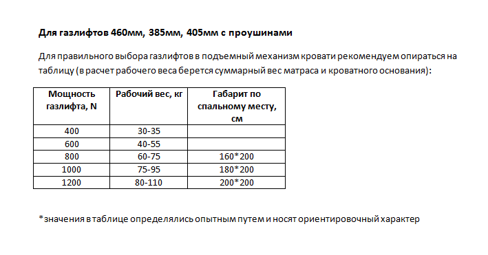 Газлифт 1200N 405мм