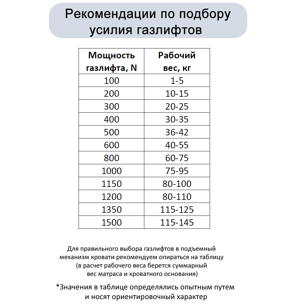 Газлифт 1000N 405мм с шарнирным подсоединением