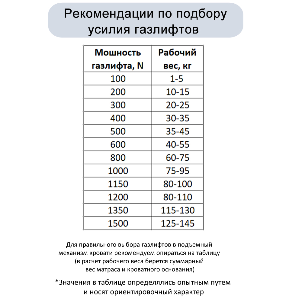Газлифт 1150N 405мм с шарнирным подсоединением