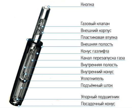 Ремонт газового амортизатора.png