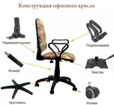 Причины поломок офисного кресла.png