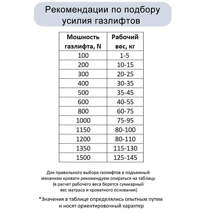 Газлифт 400N 405мм