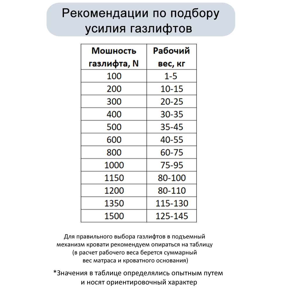 Газлифт 1350N 385мм
