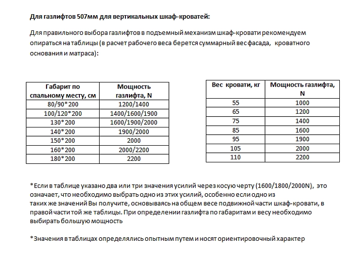 Газлифт 1900N 507мм для откидной кровати, проушина 10мм уценка