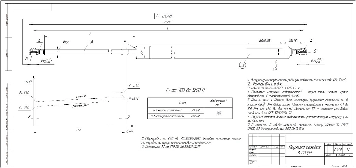 Газлифт 400N 685мм с шарнирным подсоединением