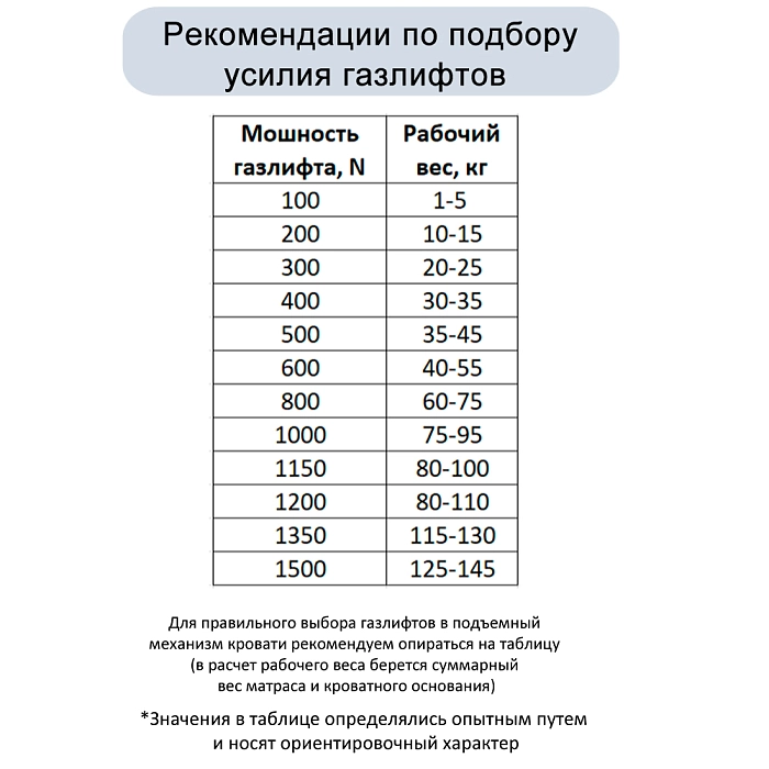 Газлифт 250N 160мм