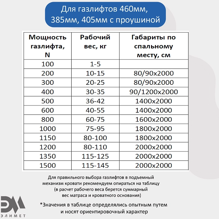 Механизм подъема кровати 142, газлифты 600N