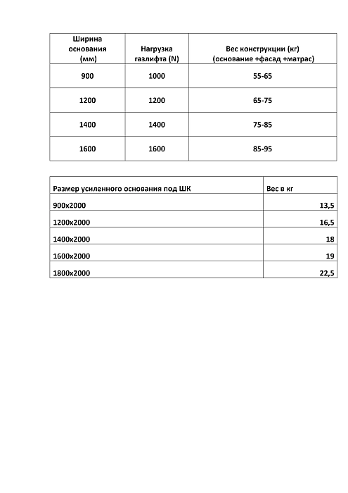 Комплект для шкаф-кровати 90*200см с механизмом Элимет и газлифтами