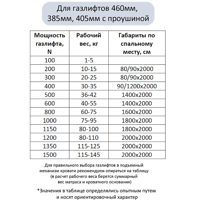 Газлифт 200N 405мм