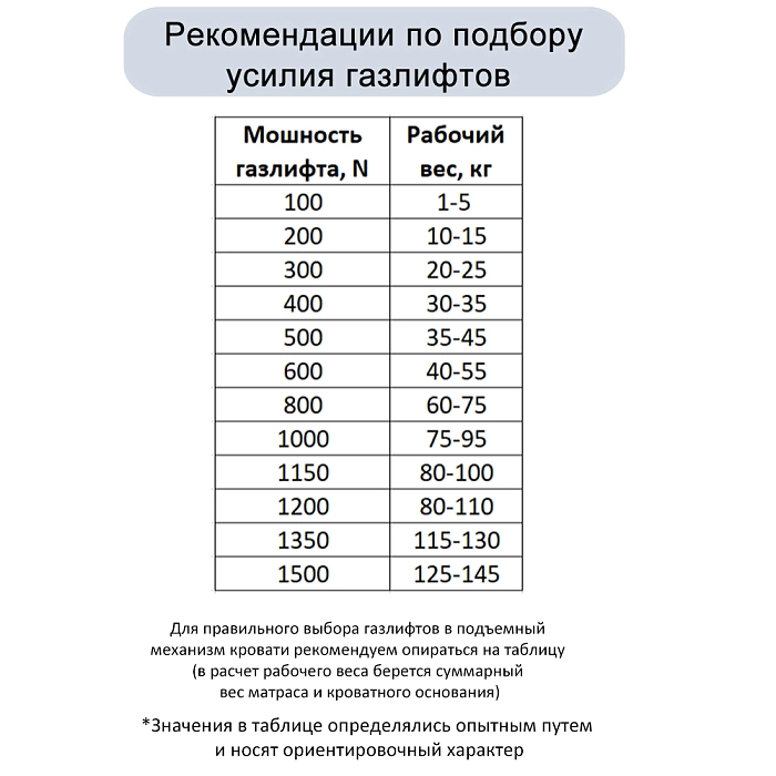 Газлифт 1150N 460мм д8 